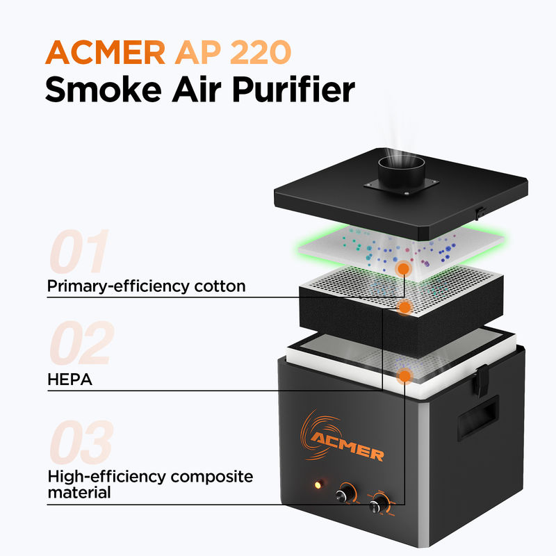 120 Minutes Timer Solution de refroidissement en nid d'abeille légère pour des performances améliorées et un faible bruit